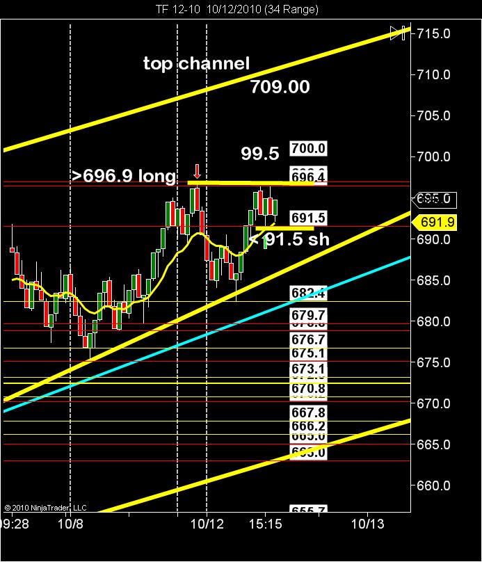 trade forex at night